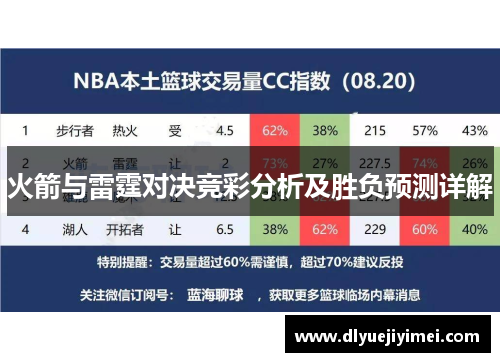 火箭与雷霆对决竞彩分析及胜负预测详解